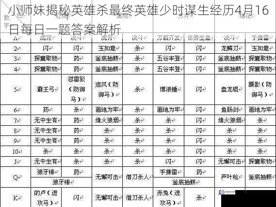 小师妹揭秘英雄杀最终英雄少时谋生经历4月16日每日一题答案解析