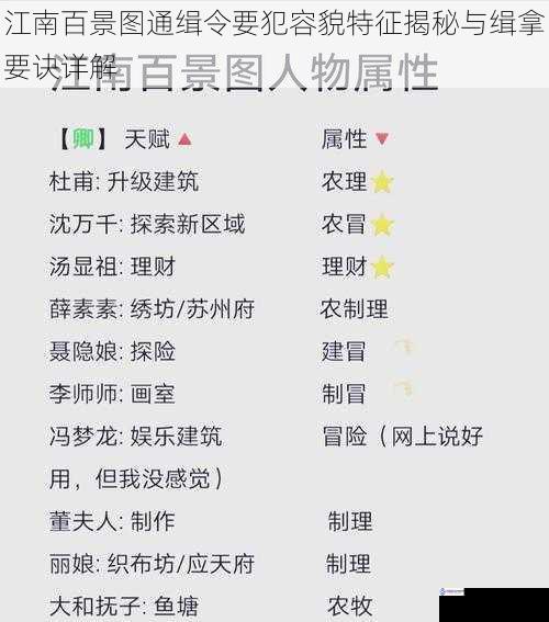江南百景图通缉令要犯容貌特征揭秘与缉拿要诀详解