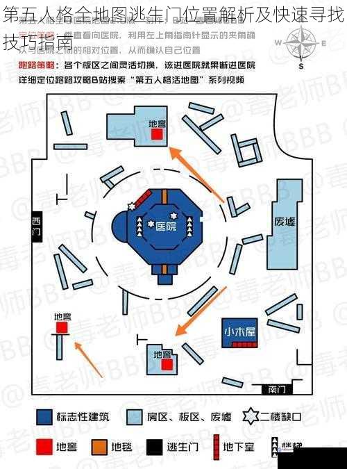 第五人格全地图逃生门位置解析及快速寻找技巧指南