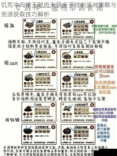 饥荒中向猪王献肉未获金子时的应对策略与资源获取技巧解析