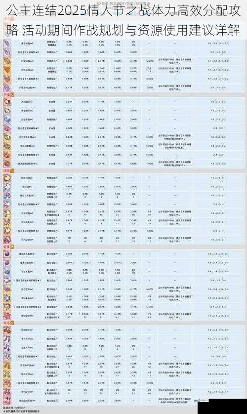 公主连结2025情人节之战体力高效分配攻略 活动期间作战规划与资源使用建议详解
