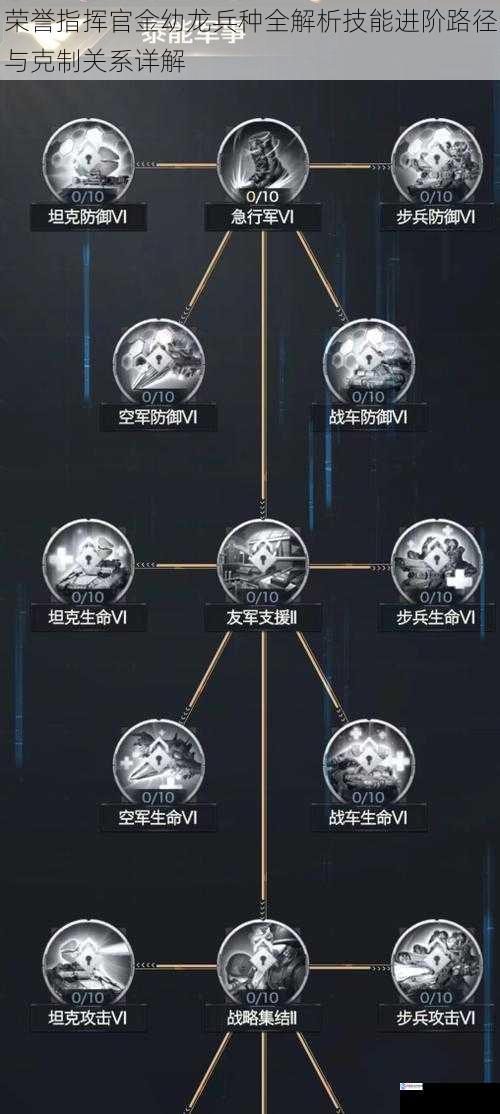 荣誉指挥官金幼龙兵种全解析技能进阶路径与克制关系详解