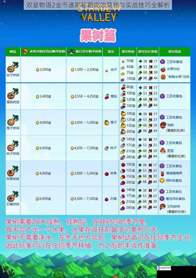 双星物语2金币速刷秘籍高效路线与实战技巧全解析