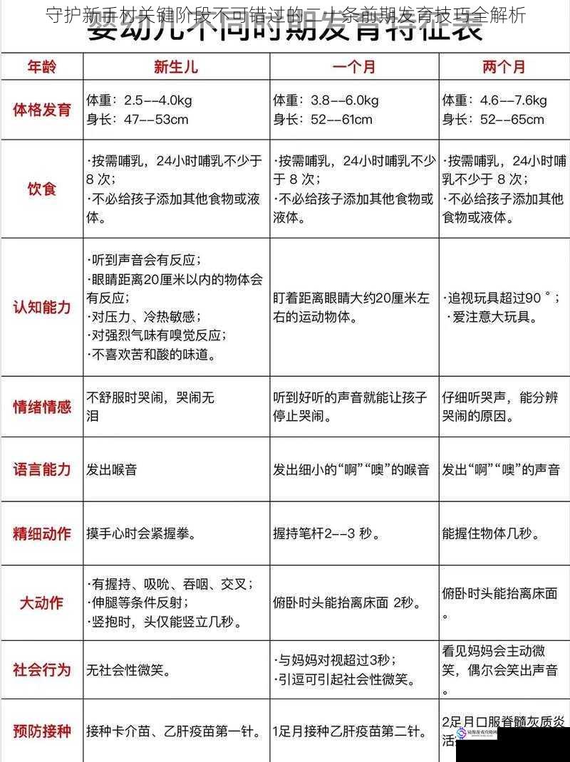 守护新手村关键阶段不可错过的二十条前期发育技巧全解析