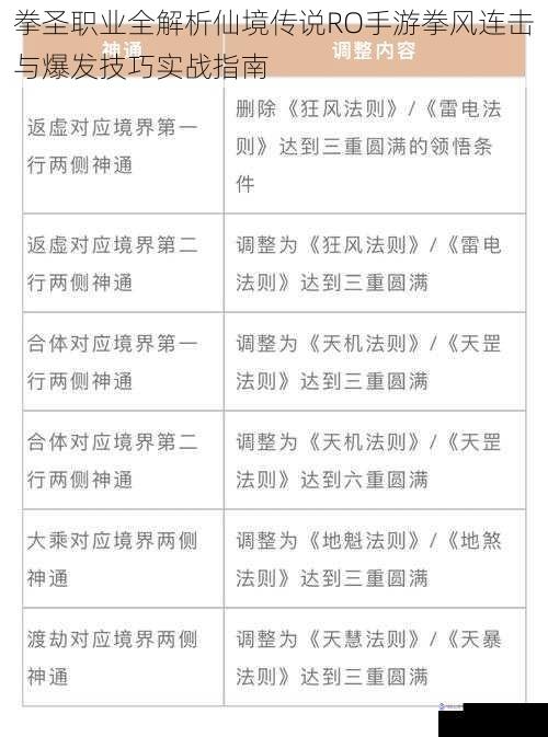 拳圣职业全解析仙境传说RO手游拳风连击与爆发技巧实战指南
