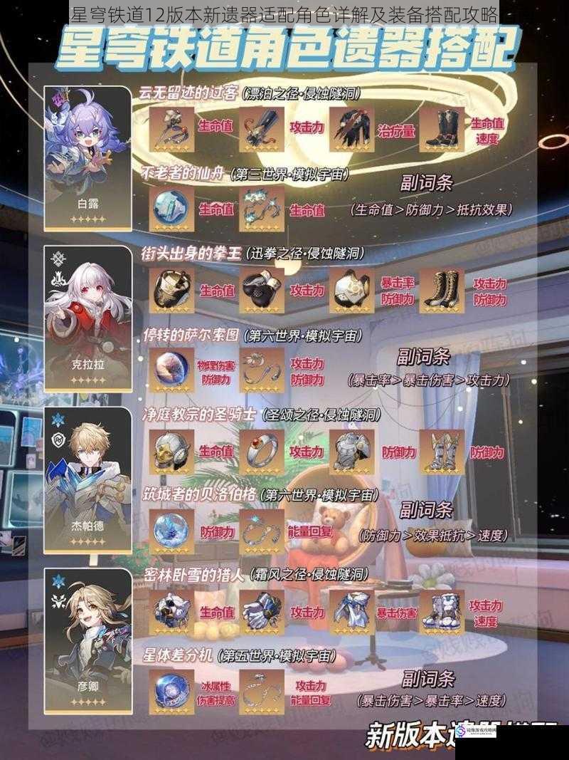 崩坏星穹铁道12版本新遗器适配角色详解及装备搭配攻略指南