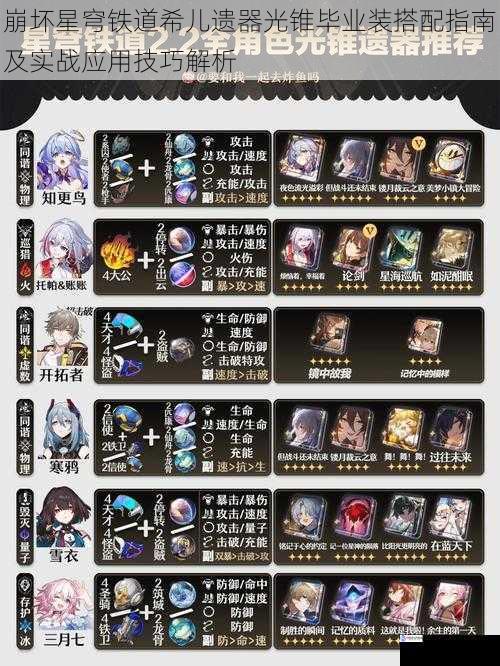 崩坏星穹铁道希儿遗器光锥毕业装搭配指南及实战应用技巧解析