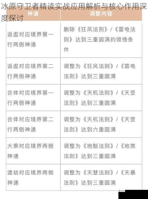 冰原守卫者精读实战应用解析与核心作用深度探讨