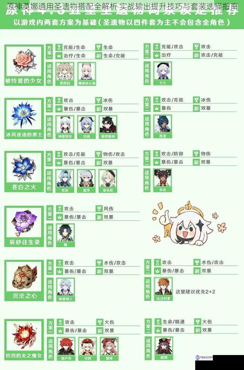 原神莫娜通用圣遗物搭配全解析 实战输出提升技巧与套装选择指南