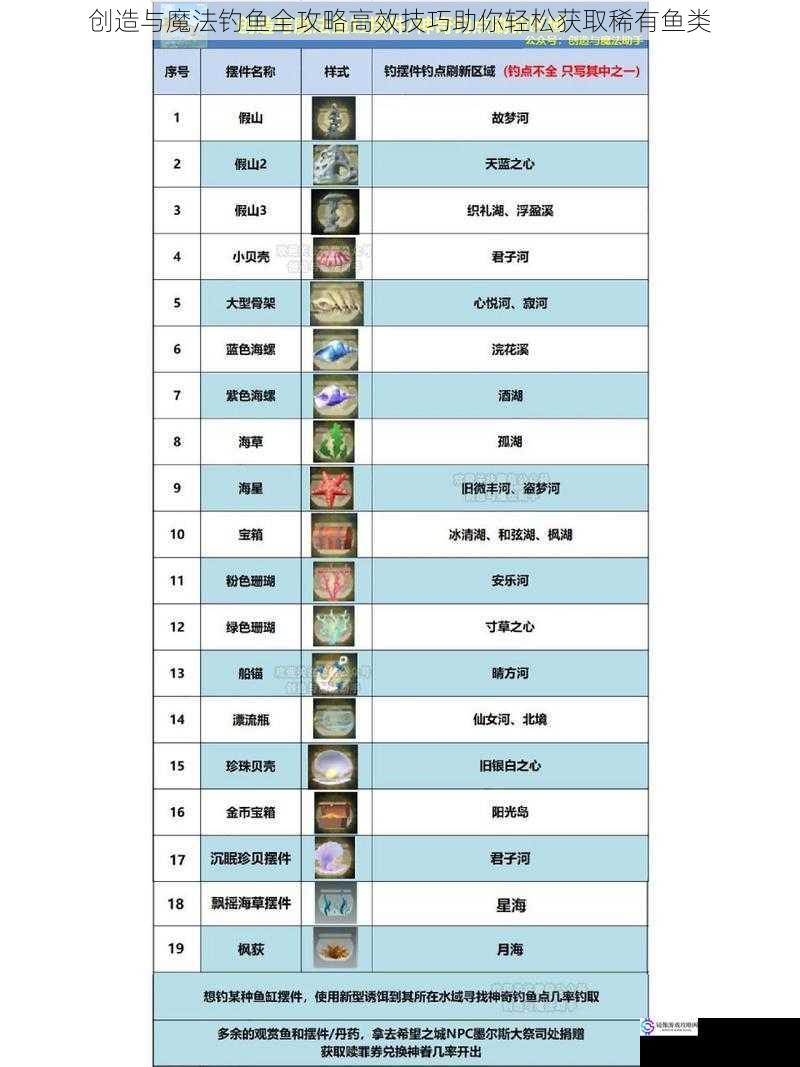 创造与魔法钓鱼全攻略高效技巧助你轻松获取稀有鱼类