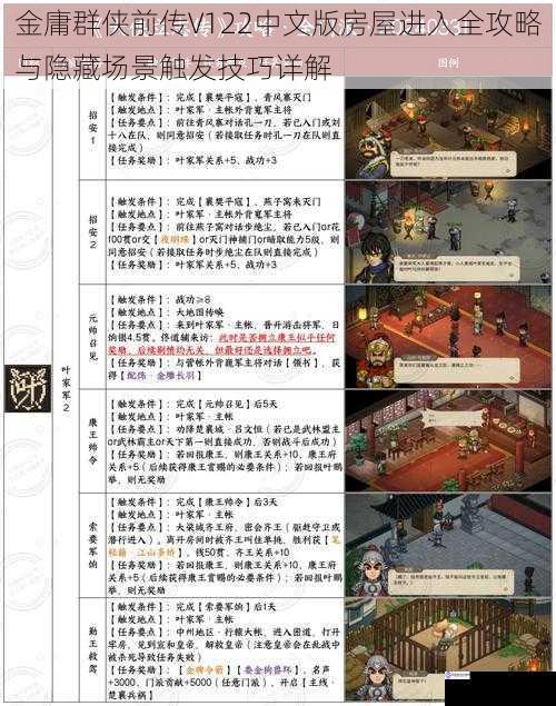 金庸群侠前传V122中文版房屋进入全攻略与隐藏场景触发技巧详解