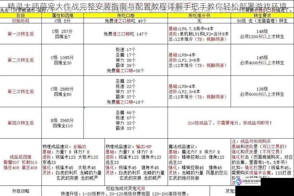 精灵大师萌宠大作战完整安装指南与配置教程详解手把手教你轻松部署游戏环境
