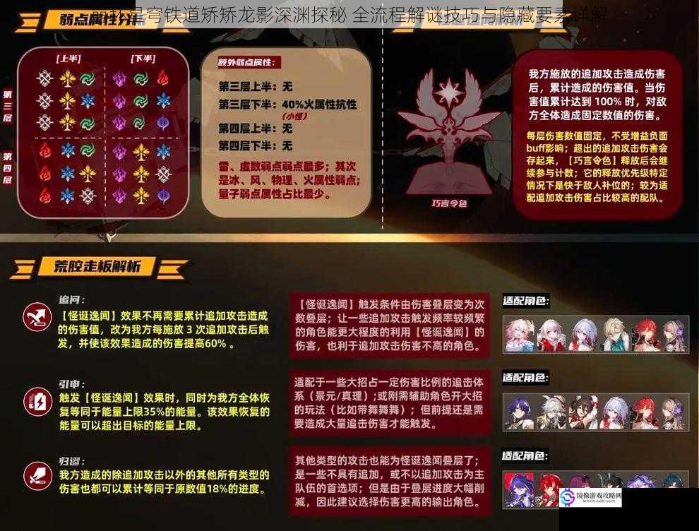 崩坏星穹铁道矫矫龙影深渊探秘 全流程解谜技巧与隐藏要素详解