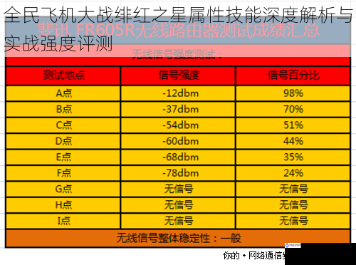 全民飞机大战绯红之星属性技能深度解析与实战强度评测
