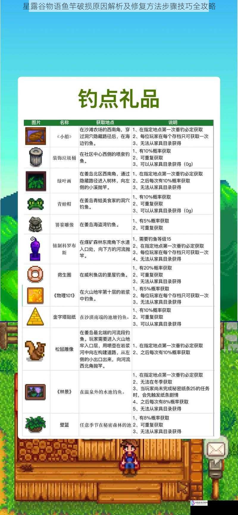 星露谷物语鱼竿破损原因解析及修复方法步骤技巧全攻略