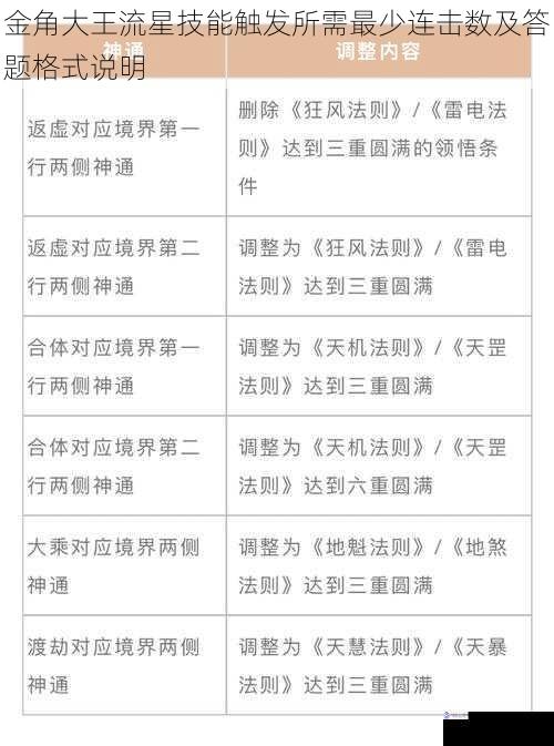 金角大王流星技能触发所需最少连击数及答题格式说明