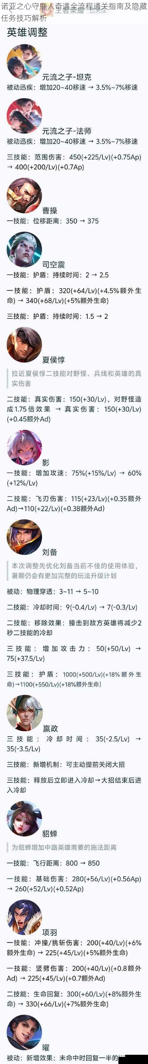 诺亚之心守鹿人奇遇全流程通关指南及隐藏任务技巧解析