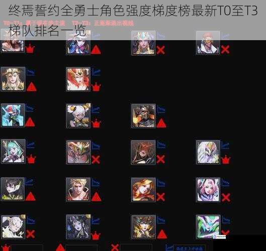 终焉誓约全勇士角色强度梯度榜最新T0至T3梯队排名一览