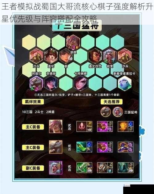 王者模拟战蜀国大哥流核心棋子强度解析升星优先级与阵容搭配全攻略