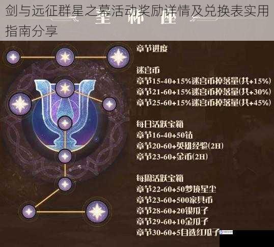 剑与远征群星之幕活动奖励详情及兑换表实用指南分享