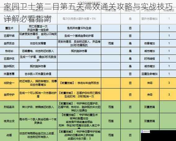 家园卫士第二目第五关高效通关攻略与实战技巧详解必看指南