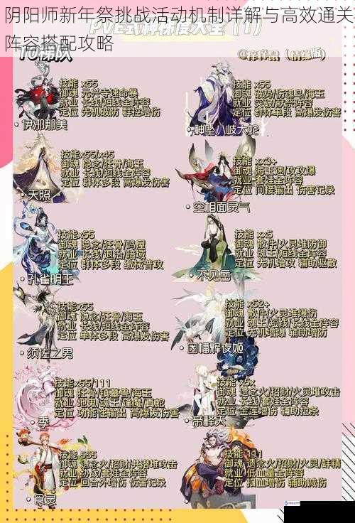 阴阳师新年祭挑战活动机制详解与高效通关阵容搭配攻略