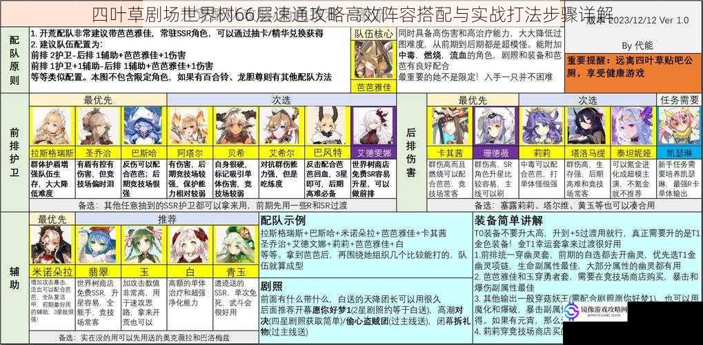 四叶草剧场世界树66层速通攻略高效阵容搭配与实战打法步骤详解
