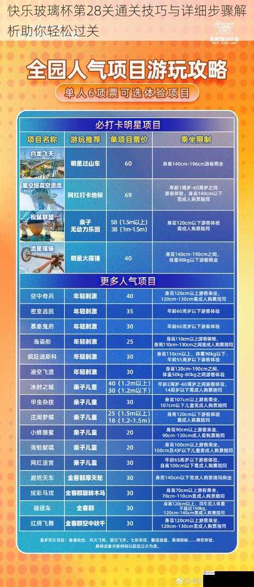 快乐玻璃杯第28关通关技巧与详细步骤解析助你轻松过关