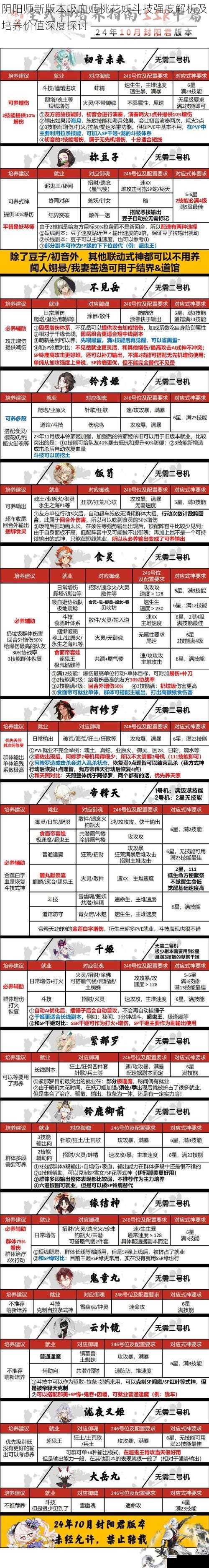 阴阳师新版本吸血姬桃花妖斗技强度解析及培养价值深度探讨