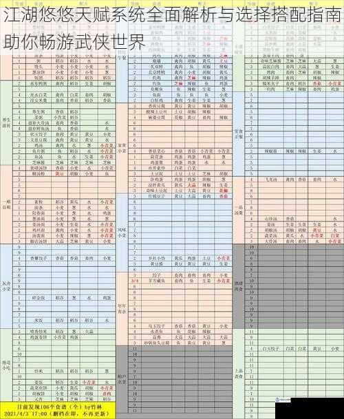 江湖悠悠天赋系统全面解析与选择搭配指南助你畅游武侠世界