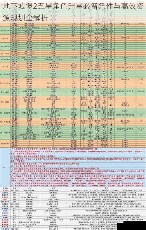 地下城堡2五星角色升星必备条件与高效资源规划全解析