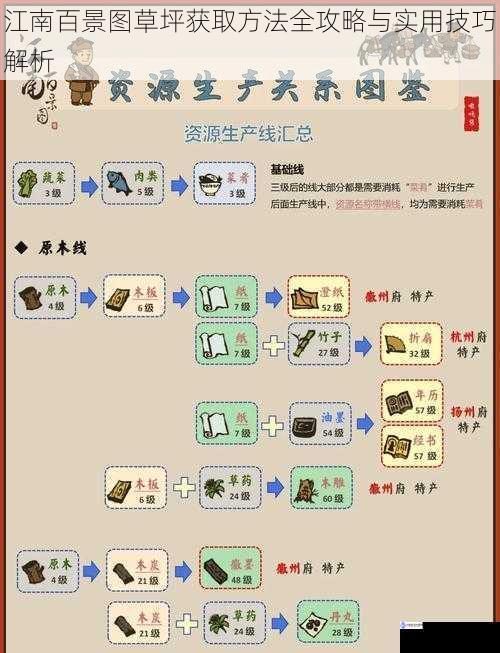 江南百景图草坪获取方法全攻略与实用技巧解析