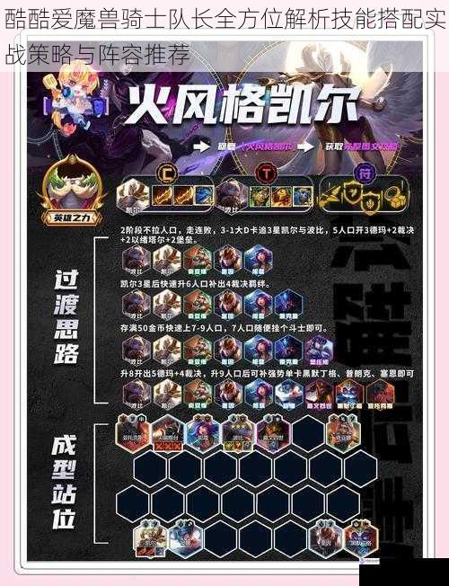 酷酷爱魔兽骑士队长全方位解析技能搭配实战策略与阵容推荐