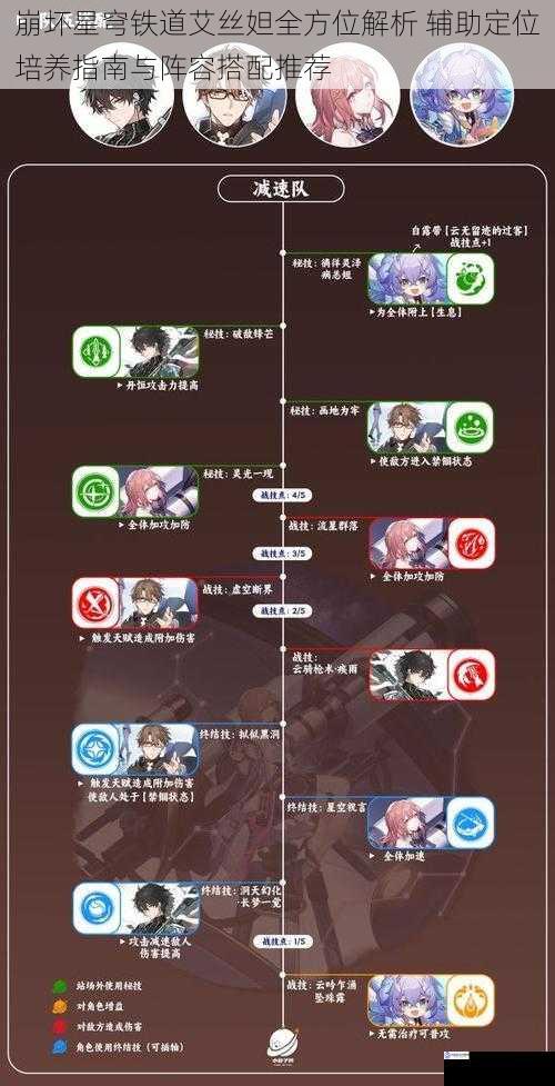 崩坏星穹铁道艾丝妲全方位解析 辅助定位培养指南与阵容搭配推荐