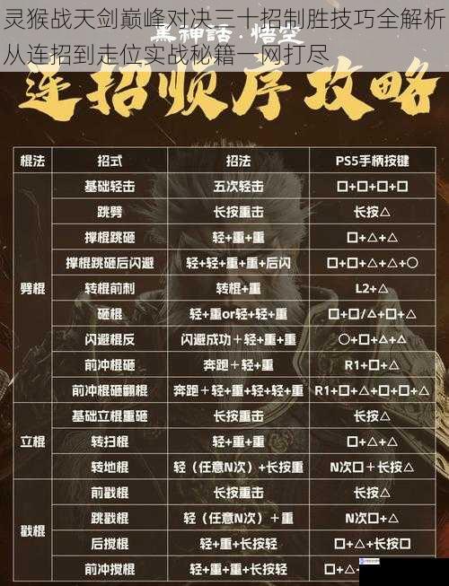 灵猴战天剑巅峰对决三十招制胜技巧全解析从连招到走位实战秘籍一网打尽