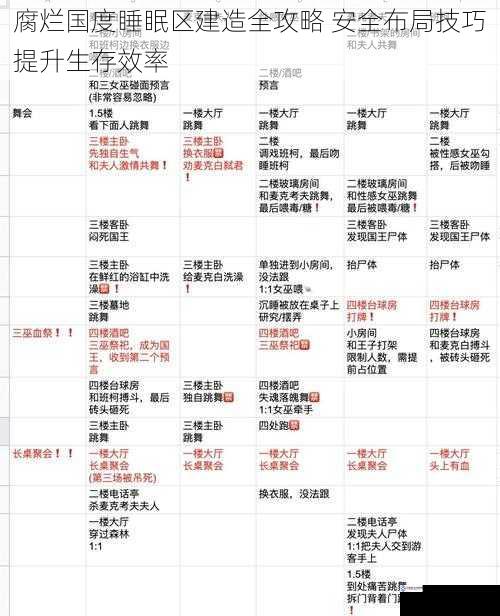 腐烂国度睡眠区建造全攻略 安全布局技巧提升生存效率