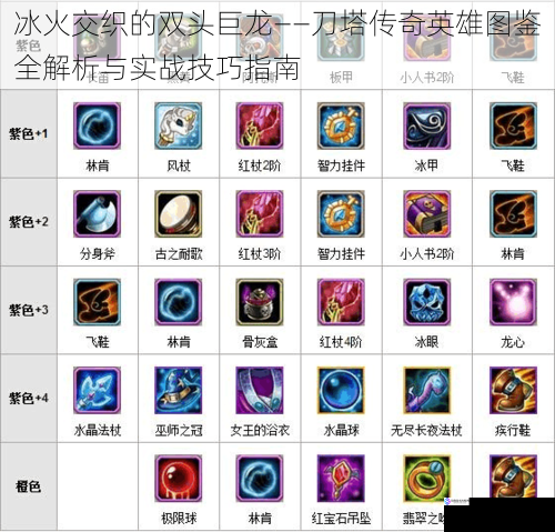 冰火交织的双头巨龙——刀塔传奇英雄图鉴全解析与实战技巧指南
