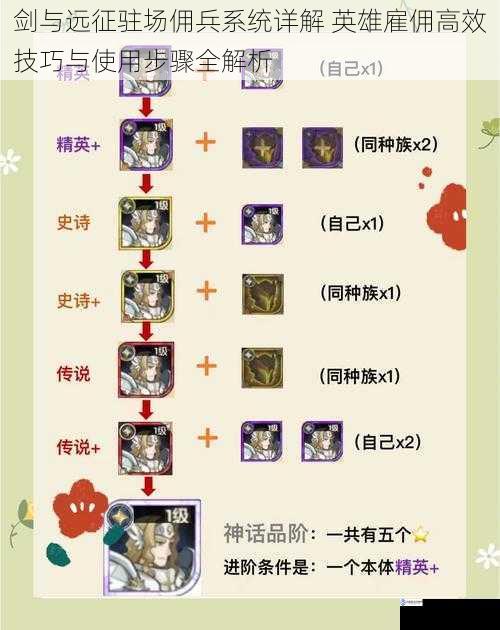 剑与远征驻场佣兵系统详解 英雄雇佣高效技巧与使用步骤全解析