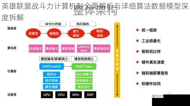 英雄联盟战斗力计算机制全面解析与详细算法数据模型深度拆解