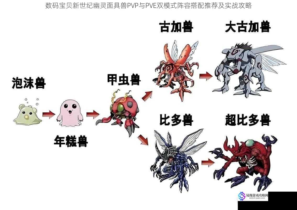 数码宝贝新世纪幽灵面具兽PVP与PVE双模式阵容搭配推荐及实战攻略